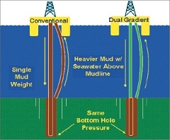 GE Marks Deepwater Drilling Breakthrough
