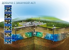 SPD maximizes efficiency of Salym oilfields development