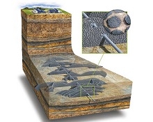 Unlocking Reservoir Hydrocarbons Efficiently